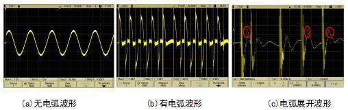 耐壓測試中ARC電弧偵測功能及ARC等級說明