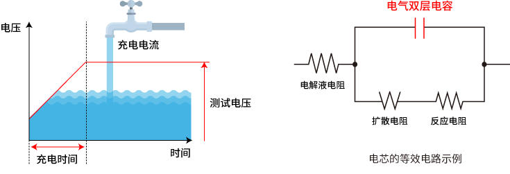 充電電流.png