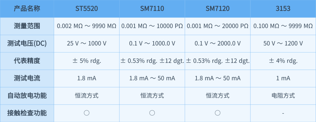 HIOKI日置絕緣電阻測試儀.png