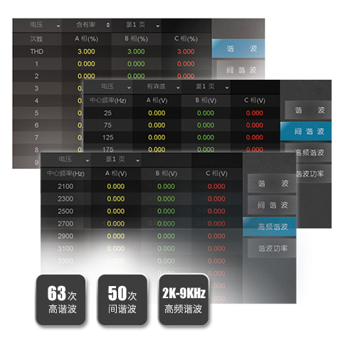 諧波分析