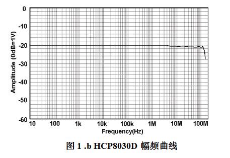 HCP8030D幅頻曲線.jpg
