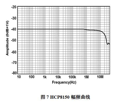 HCP8150幅頻曲線.jpg