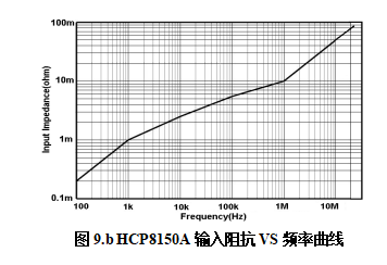 HCP8150A輸入阻抗VS頻率曲線(xiàn).png
