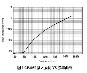 CP3050頻率曲線.jpg