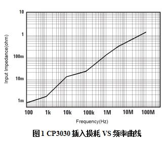 CP3030頻率曲線.jpg