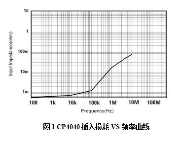 CP3040頻率曲線.jpg
