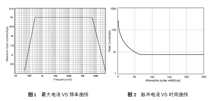 CP1015頻率曲線.png