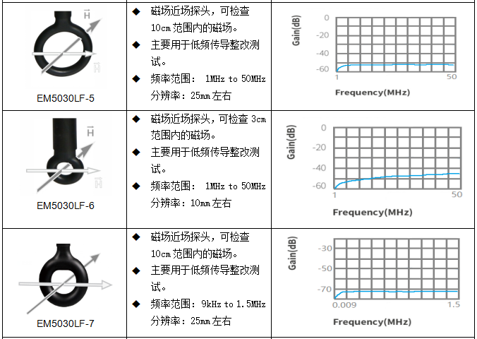 EM5030LF規(guī)格.png