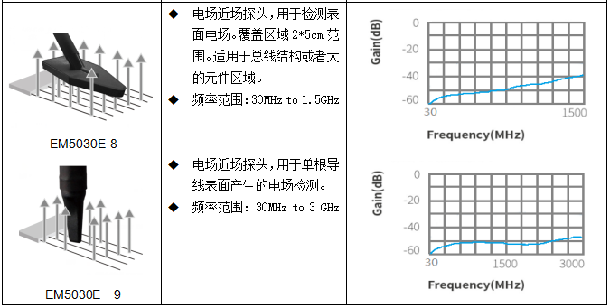 EM5030E規(guī)格.png