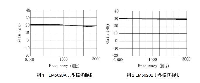 EM5020幅頻曲線.jpg