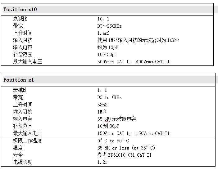 P6251規(guī)格.jpg