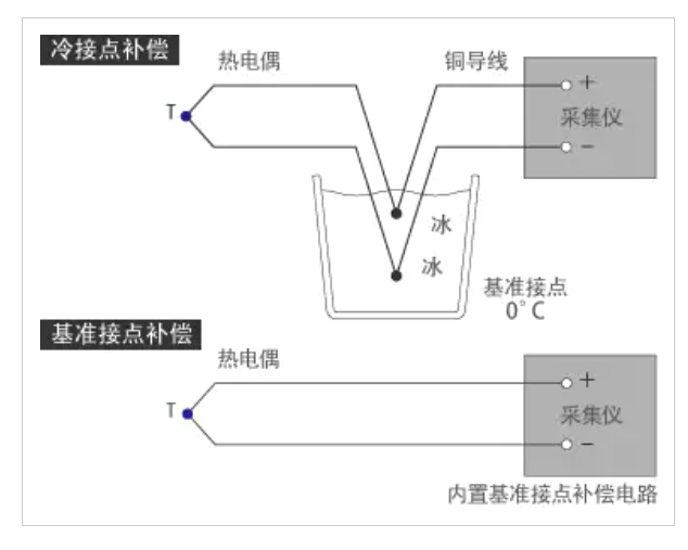 溫度差.png