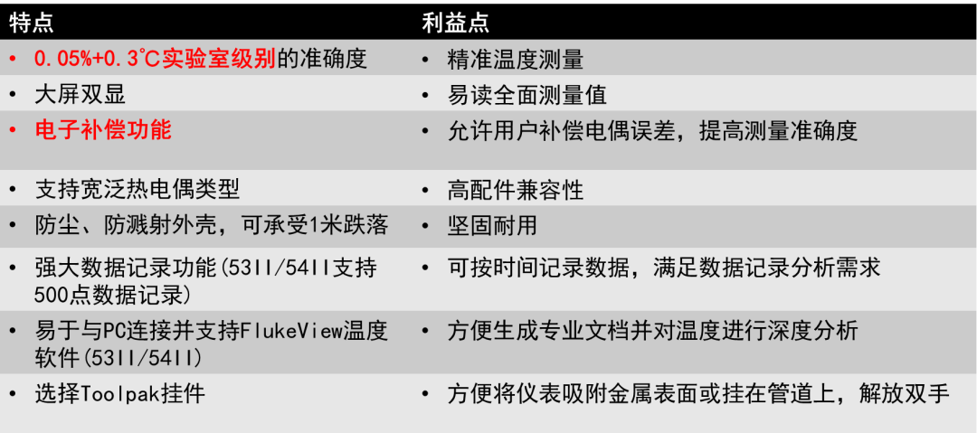 Fluke 50系列特點(diǎn).png