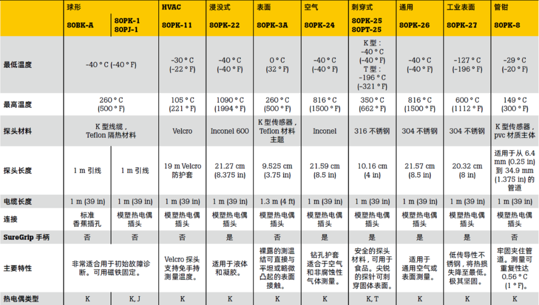 熱電偶探頭.png